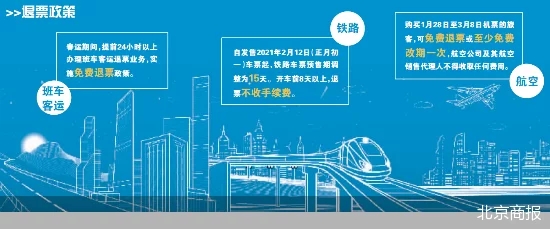 春运启动：航班减半 铁路客流降超七成