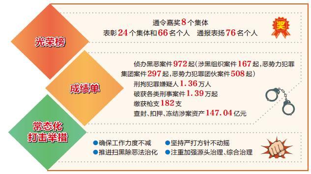 云南警方三年扫黑除恶战果丰硕