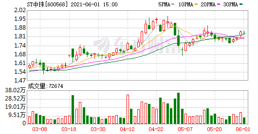 收购失败5000万定金难要回 ST中珠不