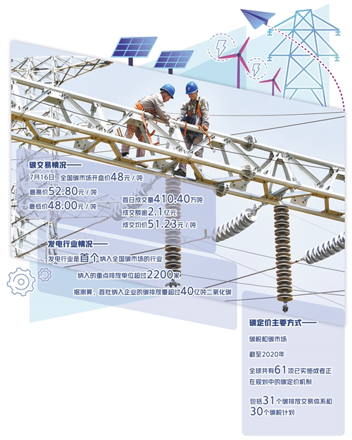 碳市场“开张”，影响电价吗