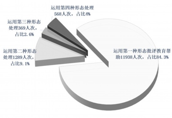 调研|围绕决策部署落地见效严肃督查问责