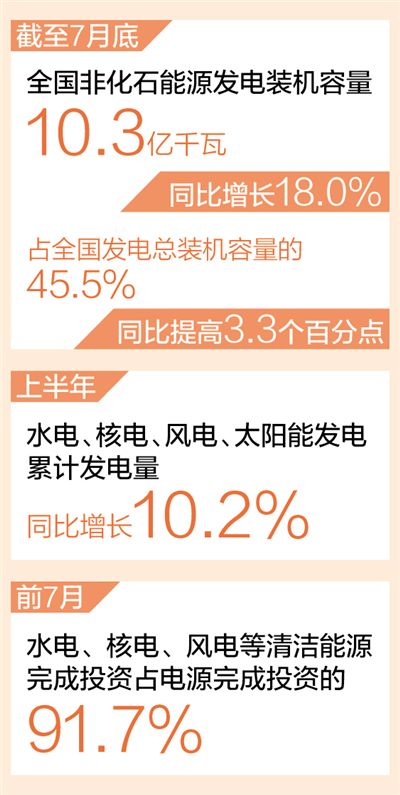 我国建成世界最大清洁发电体系（新数据 新