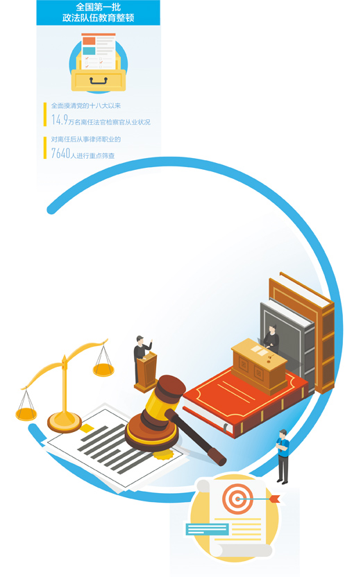 严格落实“三个规定” 规范离职人员从业行