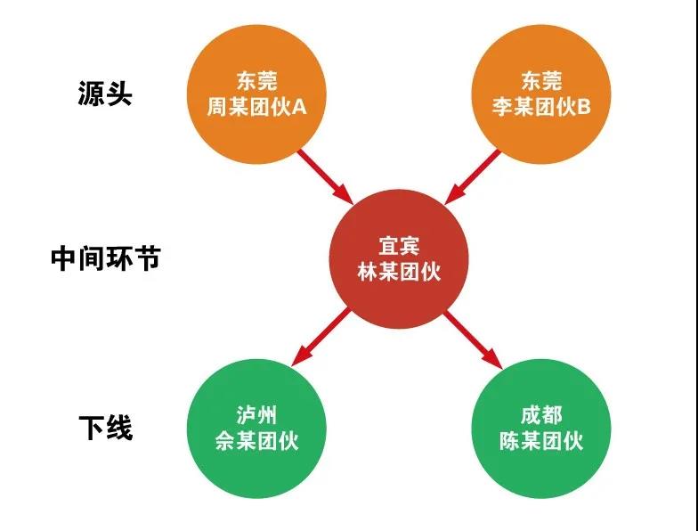 查获18万张电话卡，抓捕31名嫌犯