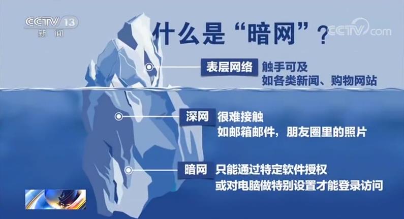 一暗网被捣毁，个人信息每条售价1000美