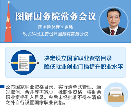 人社部：职业资格目录优化推动降低就业创业