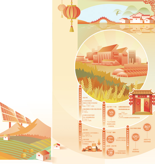 走上振兴路 乡村日子甜（新春走基层·特别