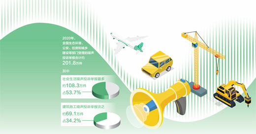 标本兼治 维护生活环境和谐安宁
