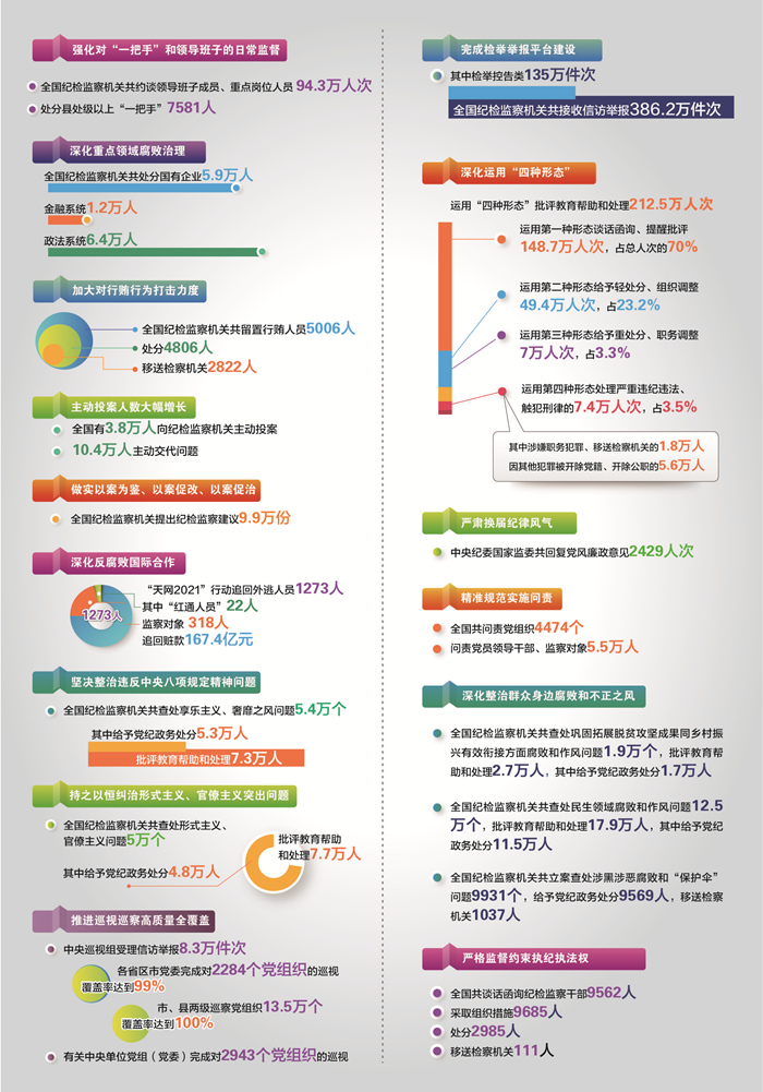 中央纪委六次全会工作报告公布一系列数据 