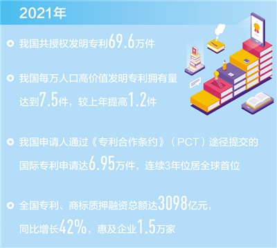 知识产权，为高质量发展添动力（权威发布）