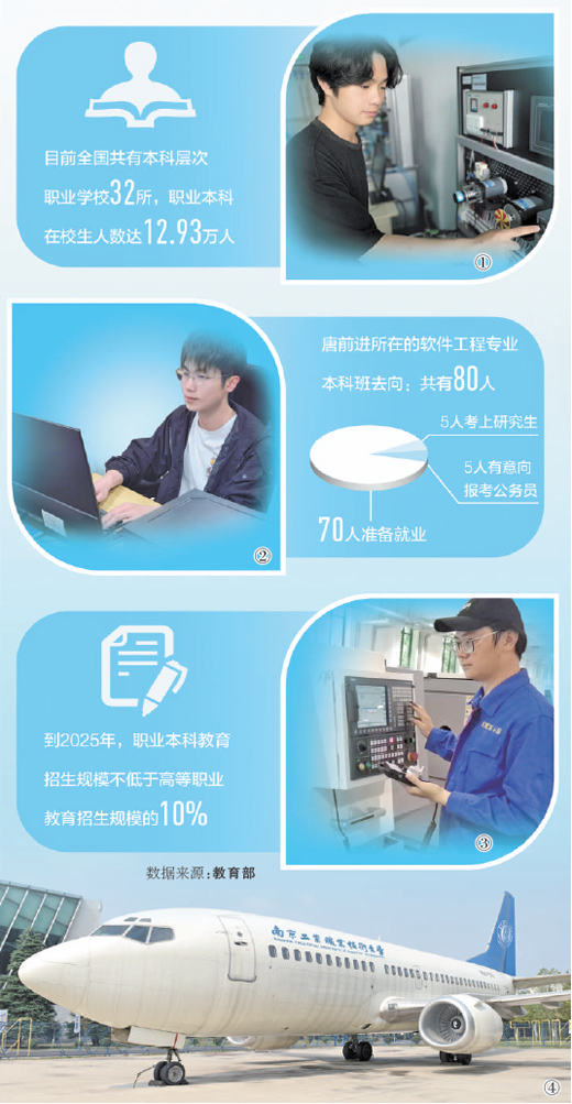 在职业大学读本科（一线调研）