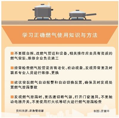 多措并举确保燃气安全（金台视线）
