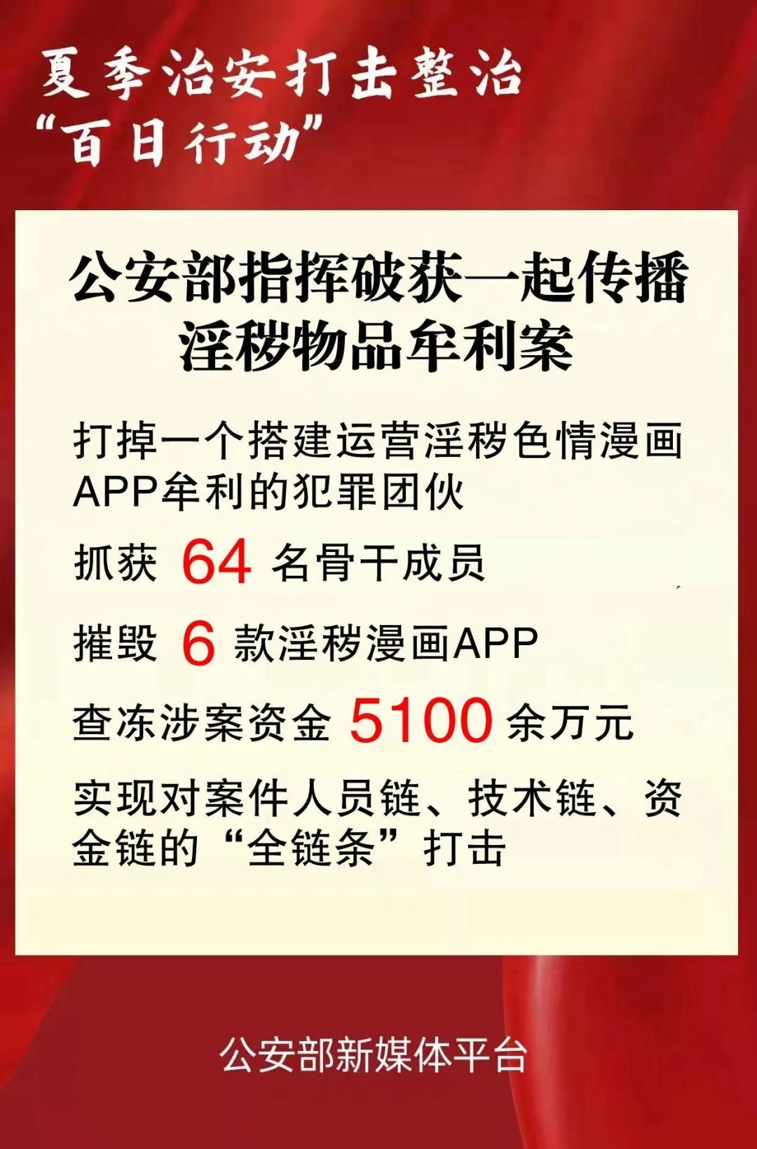 抓获64人！公安部指挥侦破一起传播淫秽物
