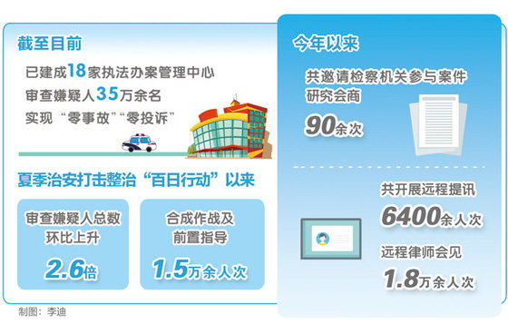 北京公安机关打造执法规范化新生态