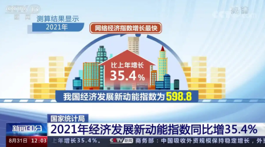 2021年中国经济发展新动能指数增长35