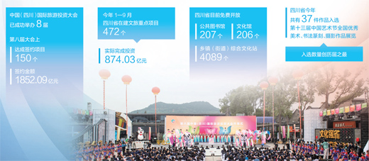 以文塑旅  以旅彰文