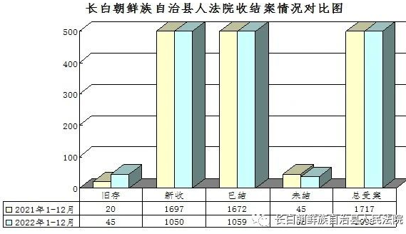 多举措抓好数据监测和审判运行态势分析