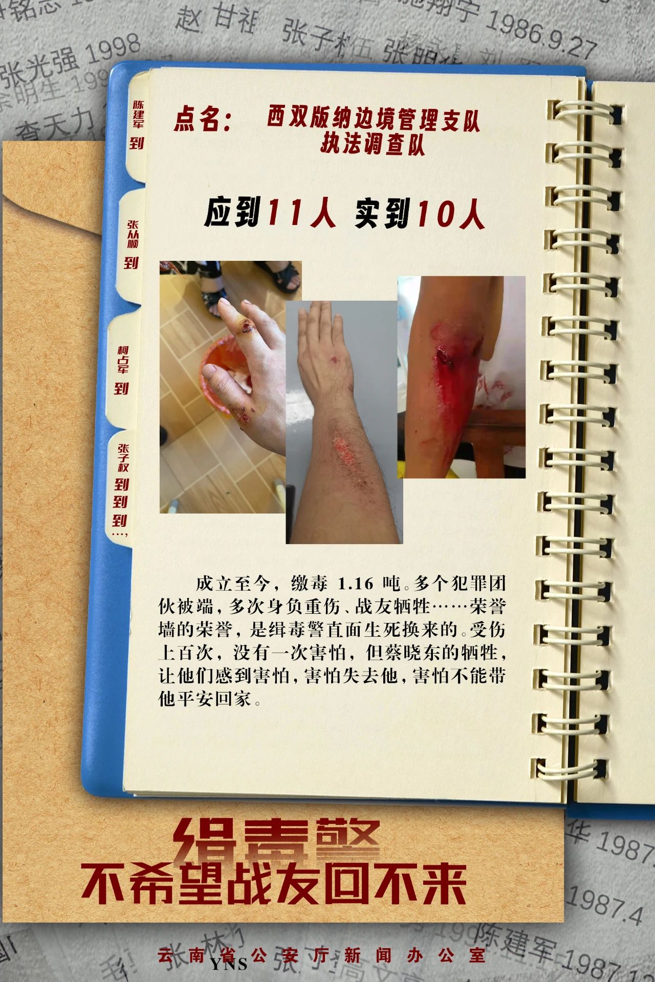 点名：临沧市公安局禁毒支队，应到36人，