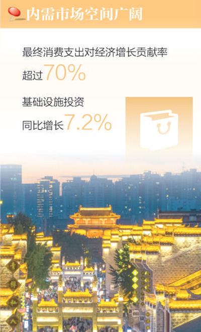 中国经济回升向好显韧性（经济新方位）