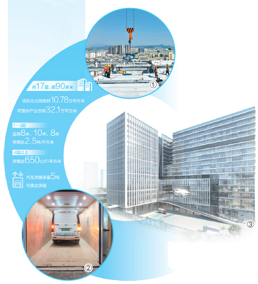 深圳探索“工业上楼”（一线调研）