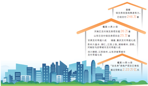 解决资金难题，推进交付进度  努力打好保