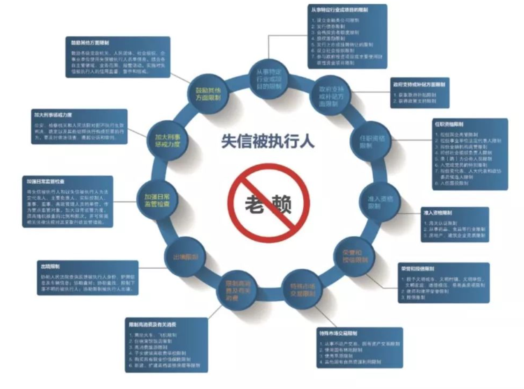 织密执行查控网 让“老赖”无处可躲