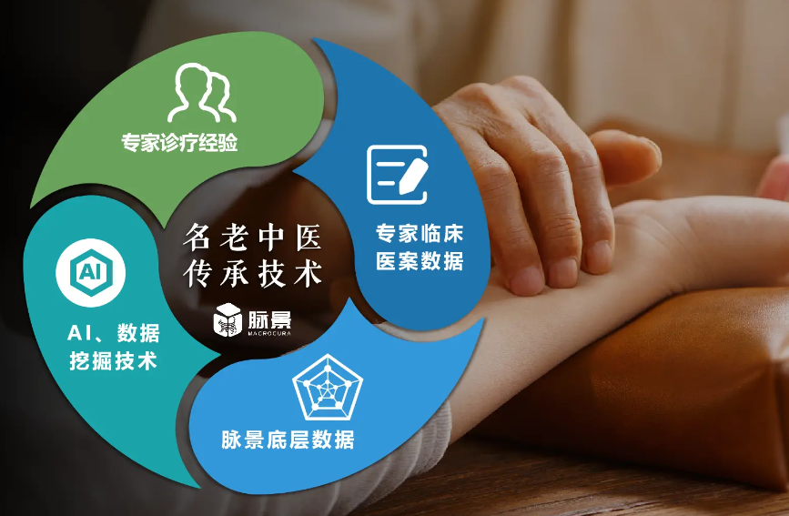 两部门发文，打造“数智中医药”将数字技术