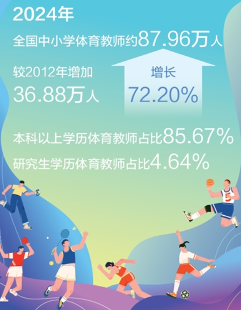  吸引好老师  教好体育课（大数据观察）