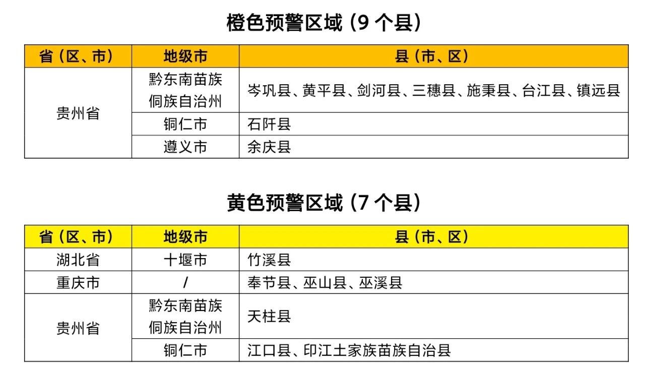 水利部和中国气象局联合发布橙色山洪灾害气象预警